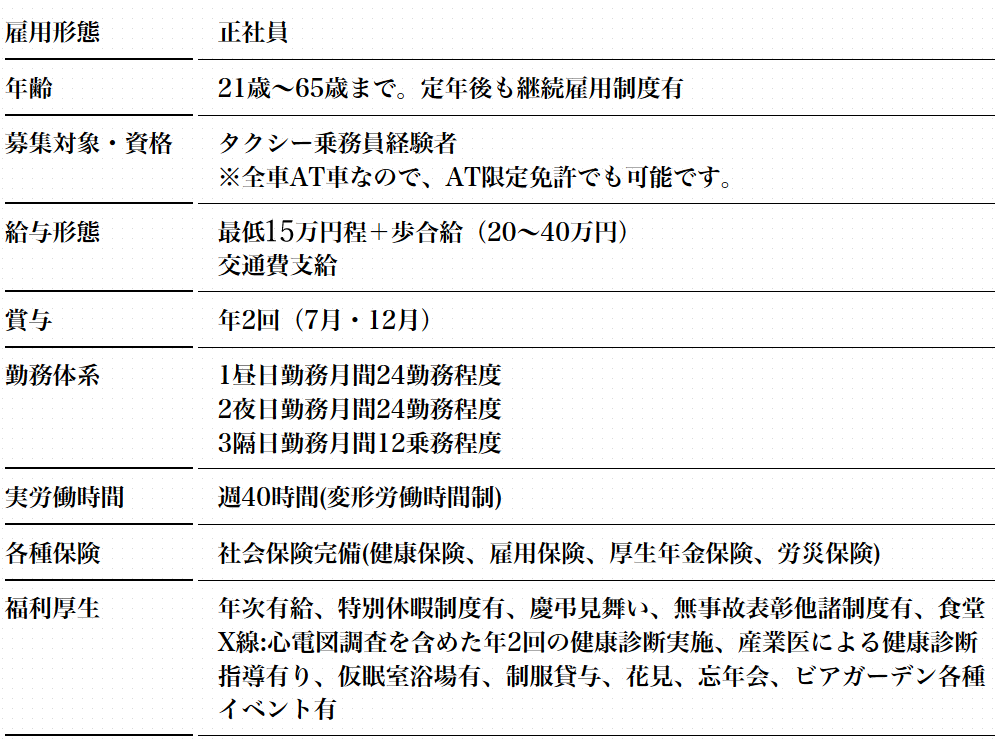 タクシー乗務員経験者募集