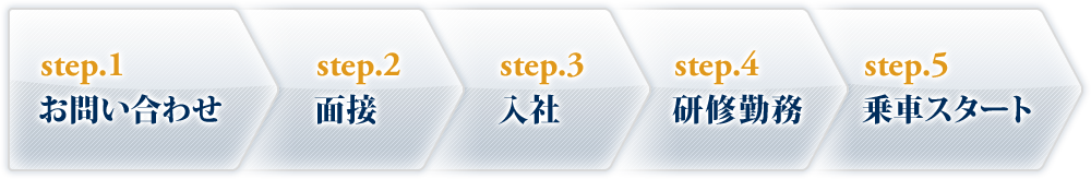 step.1お問い合わせstep.2面接step.3入社step.4研修勤務step.5乗車スタート